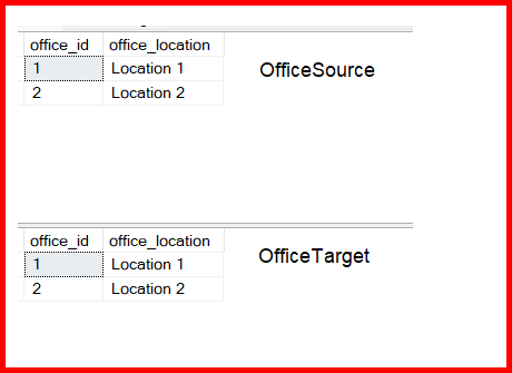 Picture showing the data merged between the 2 tables